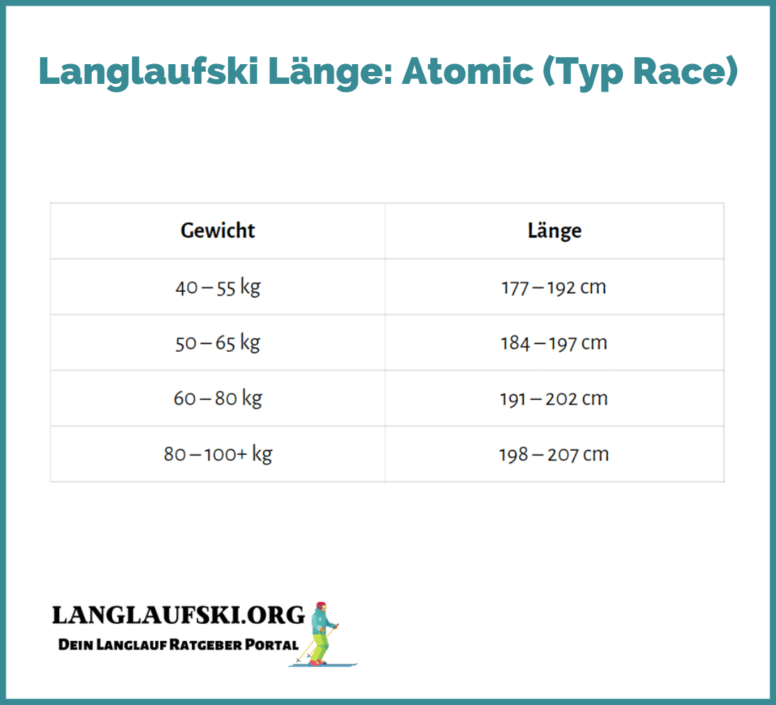 Langlaufski Länge Atomic Race