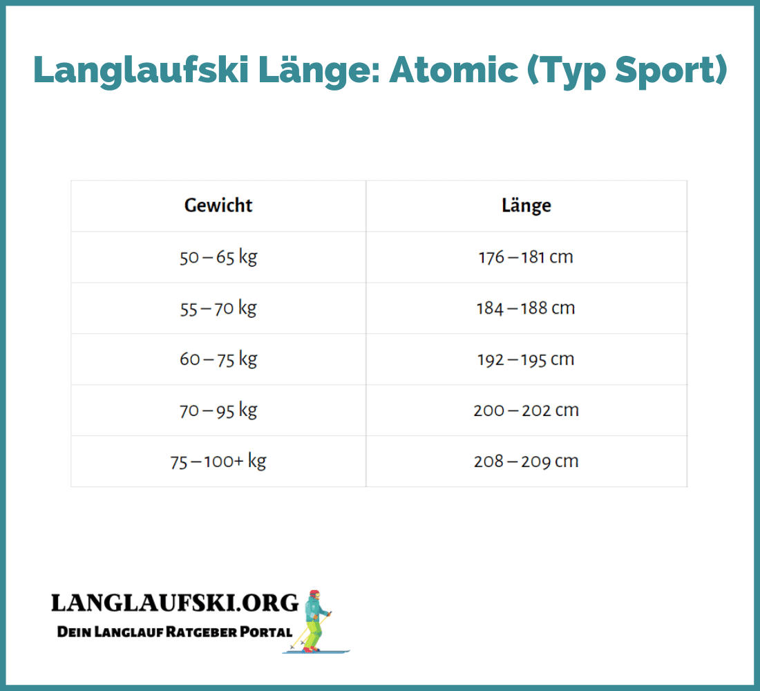 Langlaufski Länge Atomic Sport