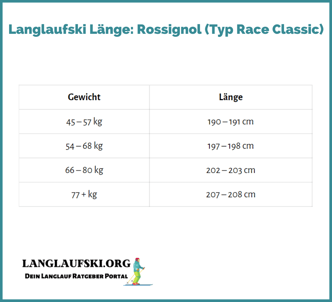 Langlaufski Länge Rossignol Race Classic