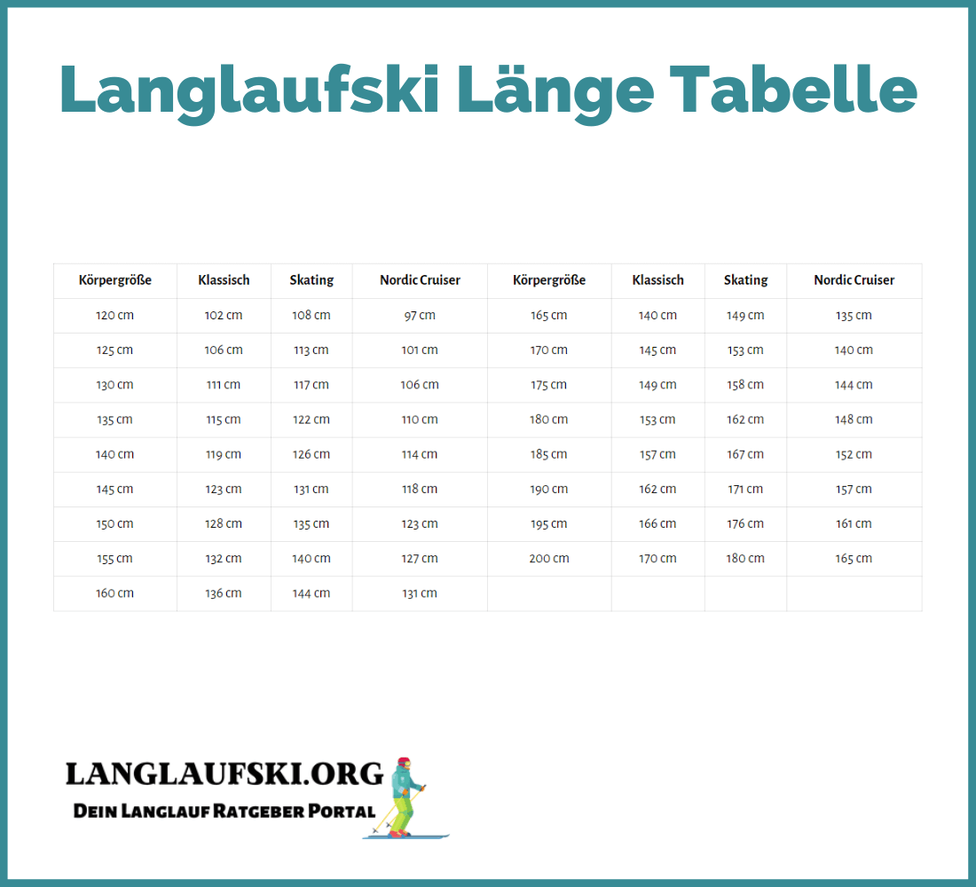Langlaufski Länge Tabelle - Langlaufski.org